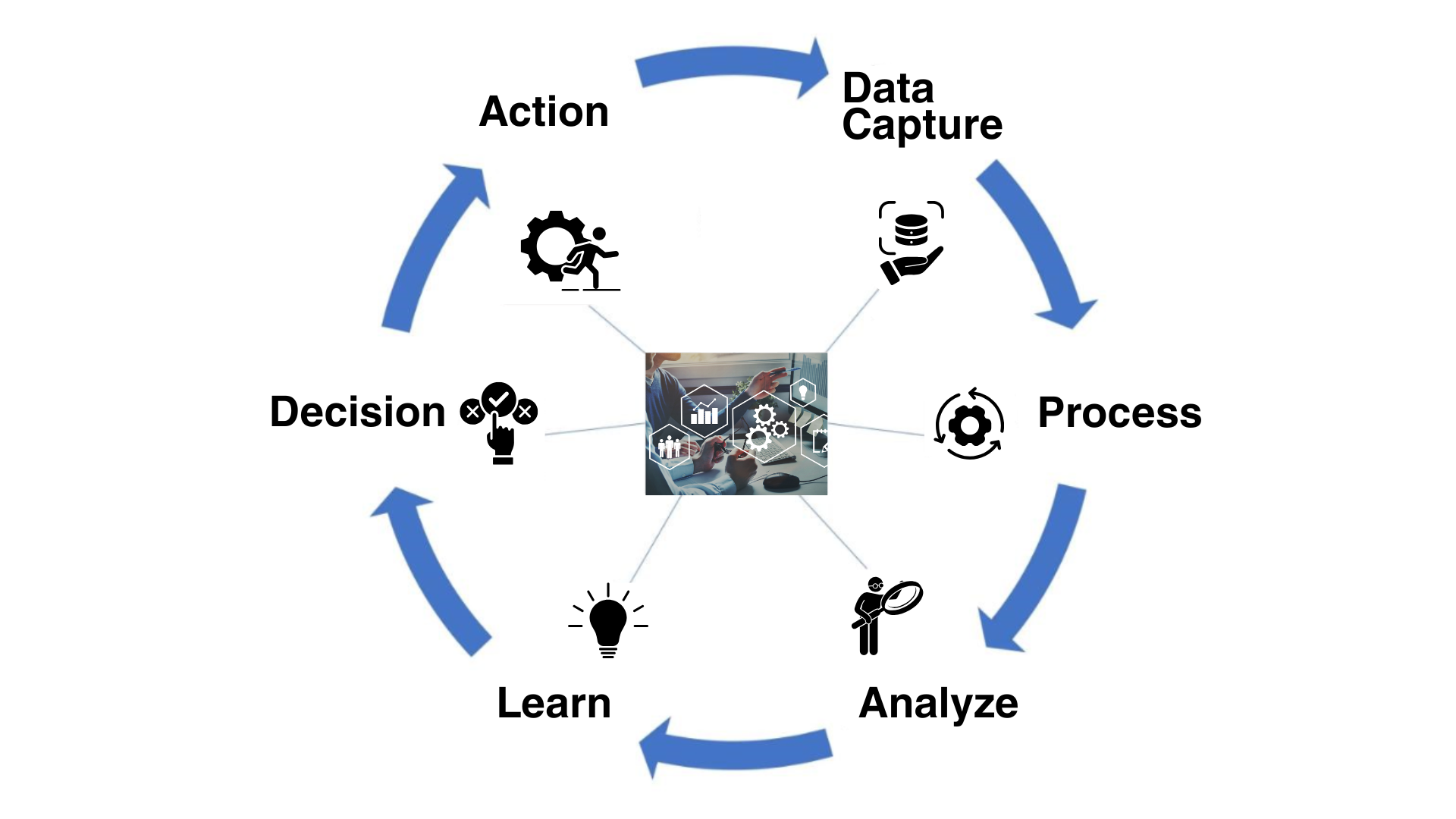 ai cycle
