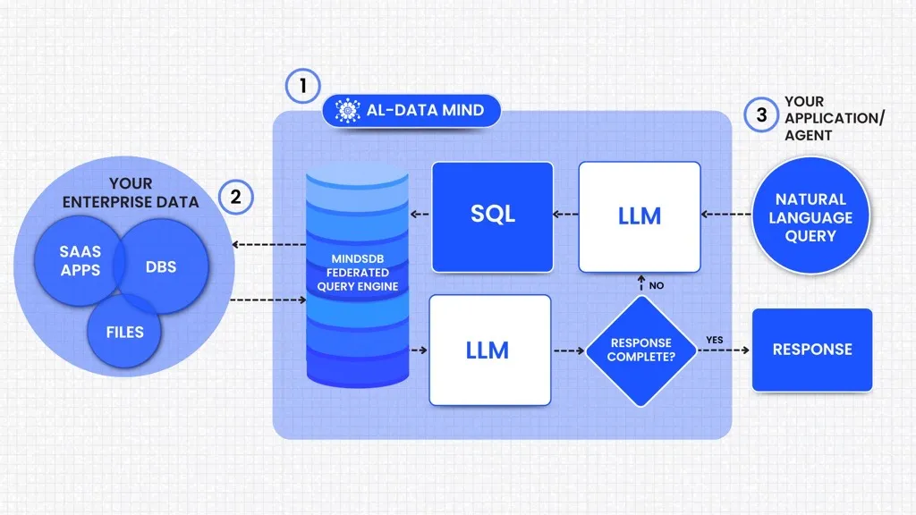 AI Agent Tools Diagram