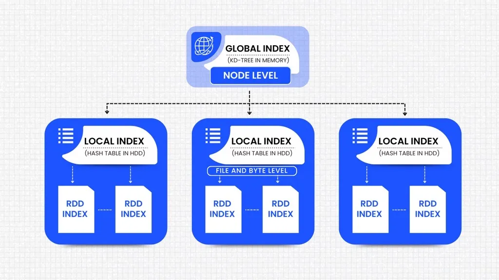 PageIndex Pipeline Diagram